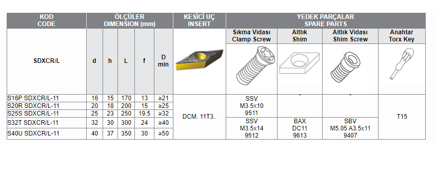 SDXC DCM-11 BAĞLAYAN DELİK İÇİ TORNA KATERİ
